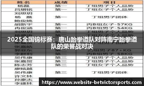 2025全国锦标赛：唐山跆拳道队对阵南宁跆拳道队的荣誉战对决